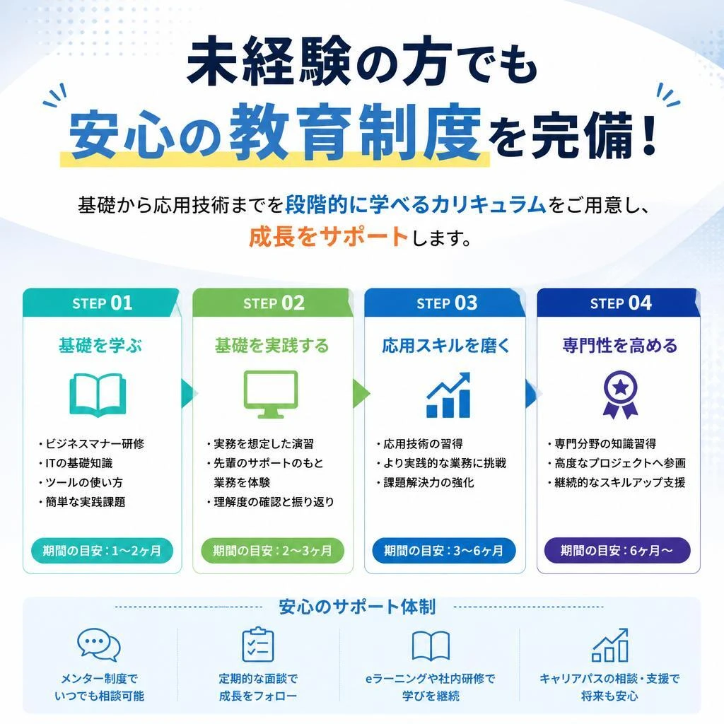 充実した教育制度