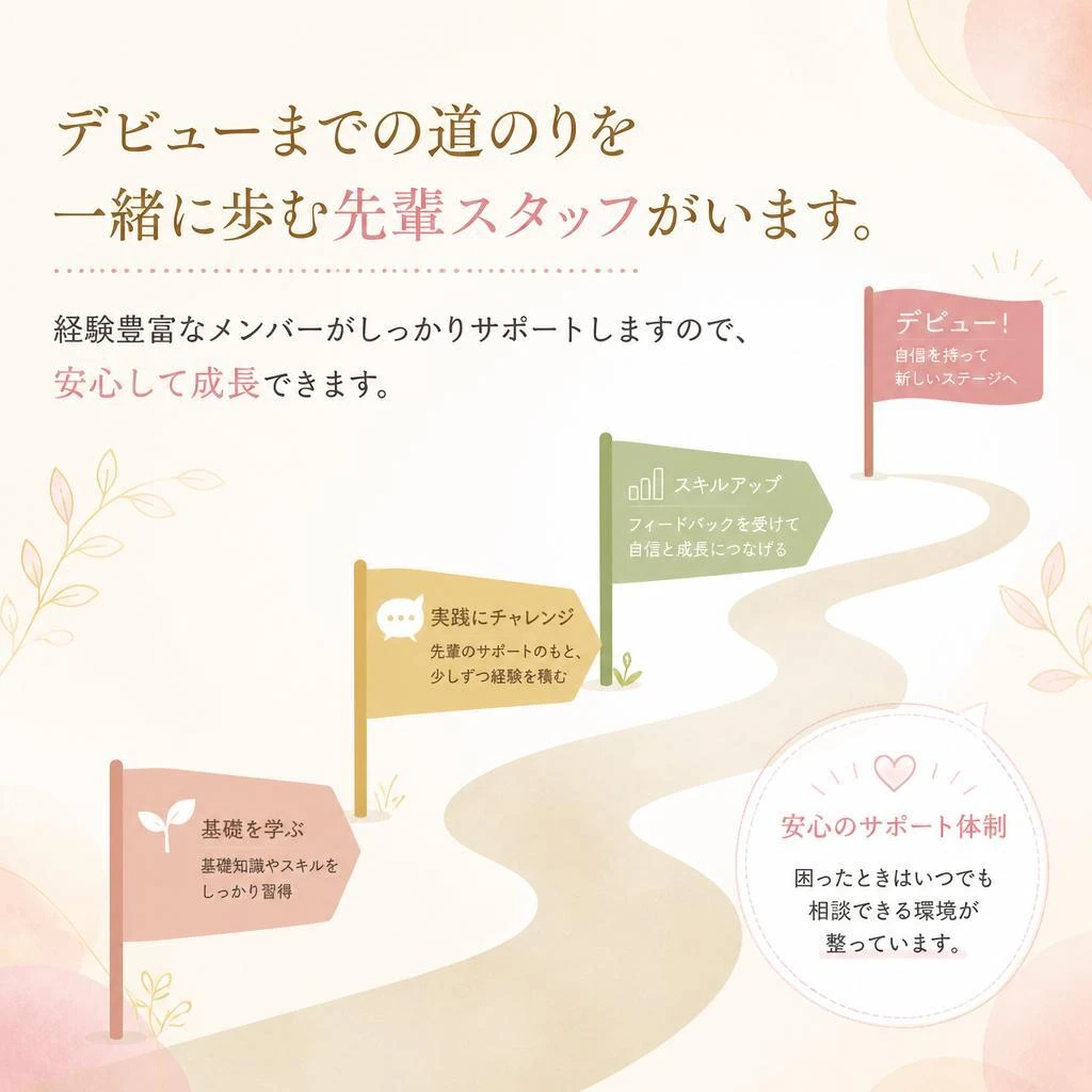 先輩スタッフのサポート