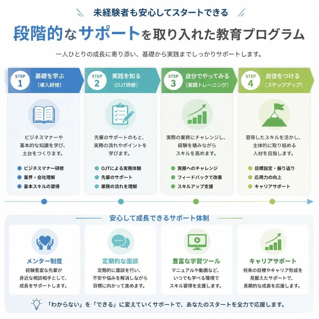 教育制度の充実
