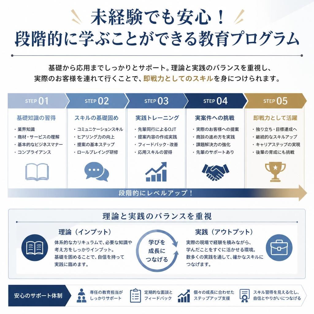 充実の教育制度